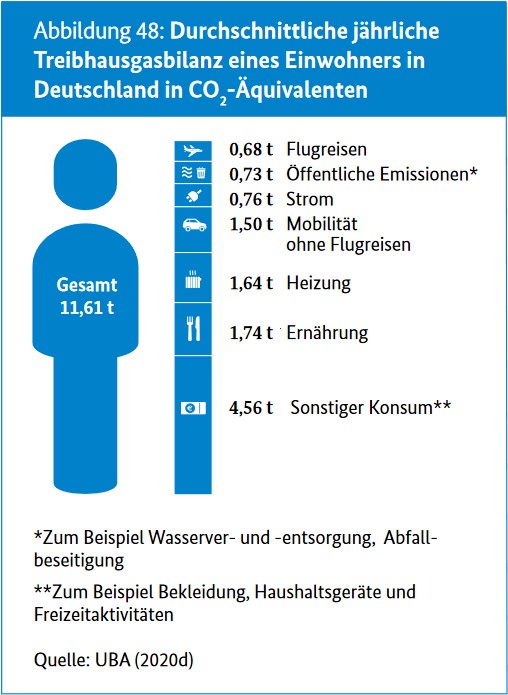 003_Deutschland_Teenager_Klimaschutz_in_Zahlen