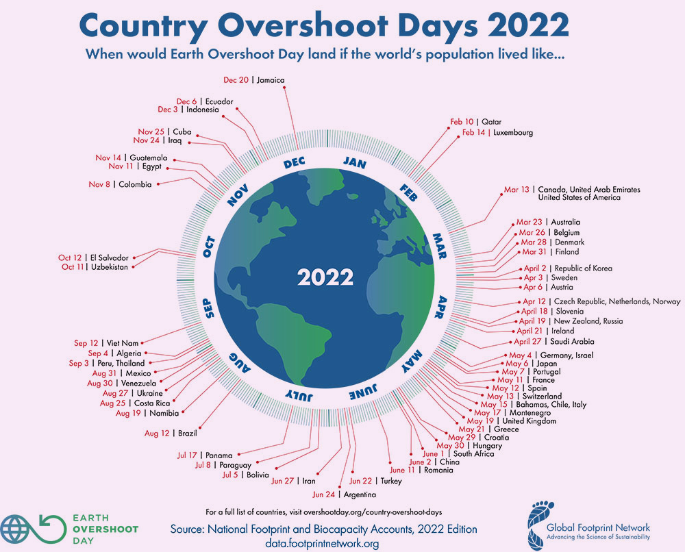 GFN-Country-Overshoot-Day-2022_v2