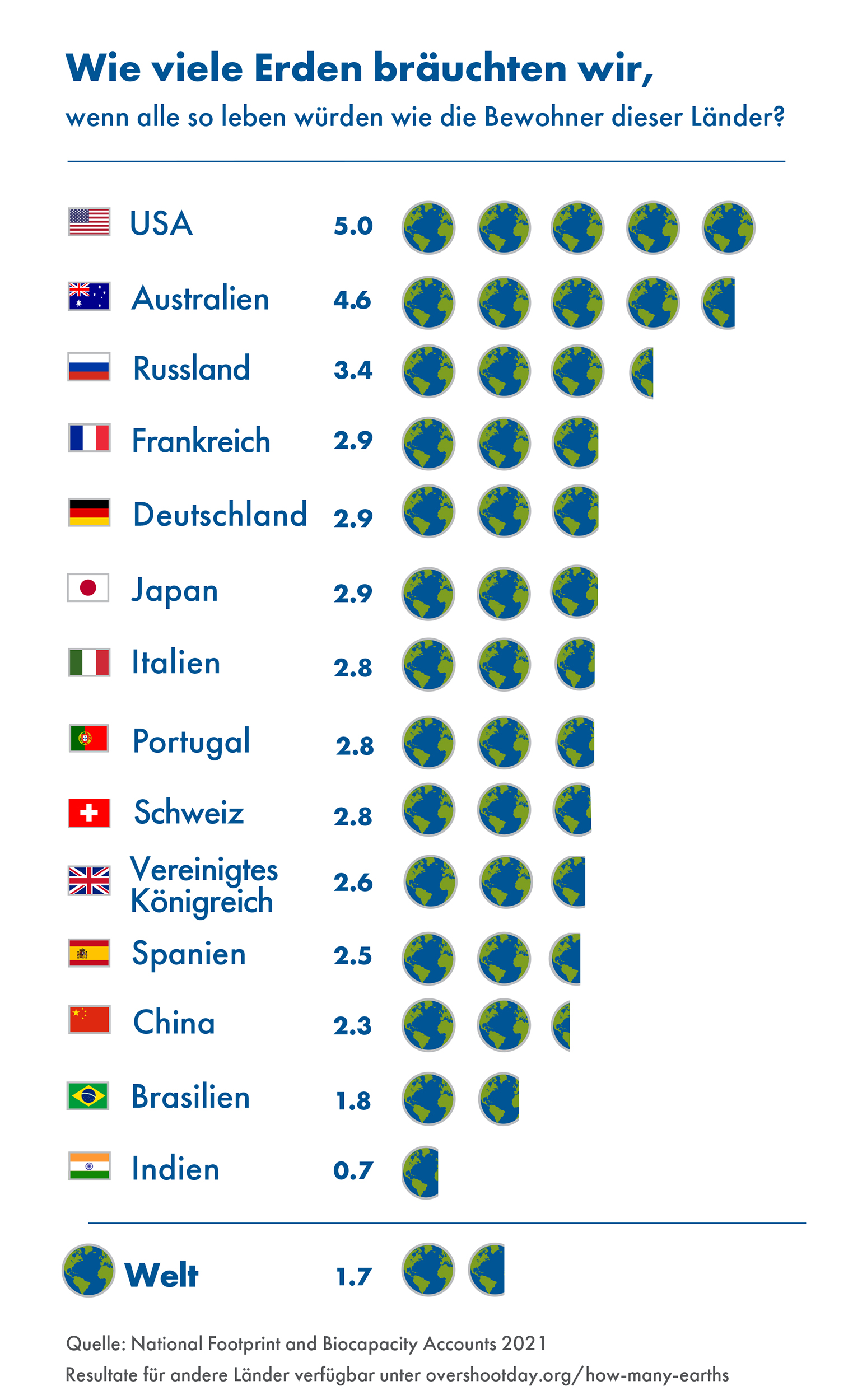 How_many_Earths_2021_DE_CSCP