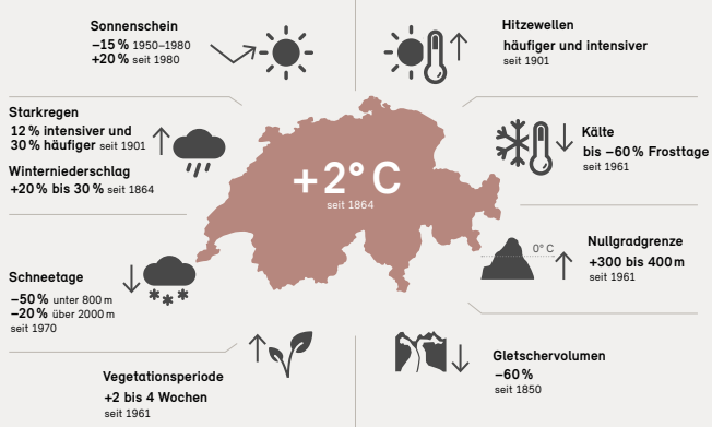 19_Schweizb